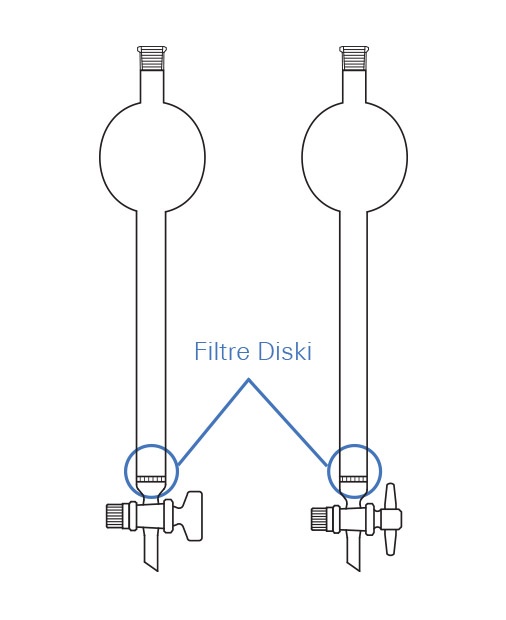 Hazneli Kolon, Filtreli*, Cam veya PTFE musluklu